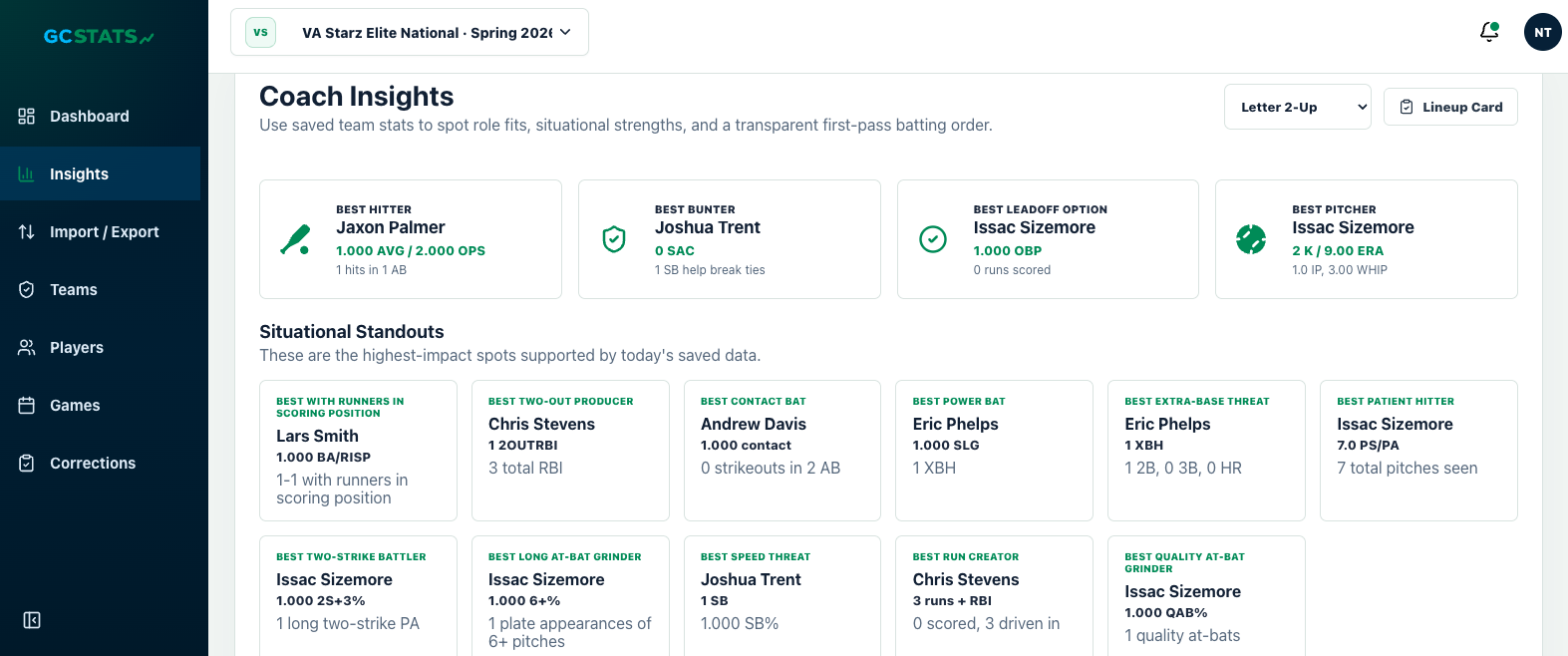Coach Insights overview showing best hitter, best bunter, best leadoff option, and best pitcher pulled from saved stats.